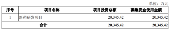 可靠配资平台 盟科药业终止不超2亿元定增 2022年IPO募